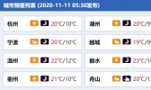 晴燥持续！浙江今明天阳光“在岗” 空气干燥需多补水