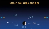 9月25日、26日将上演今年第四次“双星伴月”天象