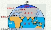 一起了解什么是“极圈”