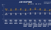 台风“海高斯”雨女无瓜  新生台风胚胎或终结高温？