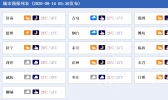 阵风9级！强对流天气侵袭山东 半岛地区等地有（雷）阵雨