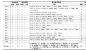 2020年10月31日0时至24时山东省新型冠状病毒肺炎疫情情况