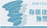 图解：台风预警信号知多少