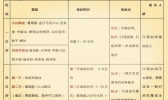 巴厘岛罗威纳看海豚注意事项