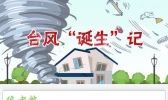 图解：什么是台风“诞生记”