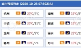 浙江今明天阳光“在岗” 早晚天凉注意保暖