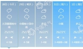 台风冷空气影响持续！海南今明仍有强风雨 沿海阵风9至10级