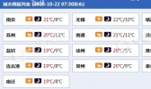 江苏今晨局地有雾 明日“霜降”撞霜降