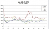 关于“季风指数”的详细介绍