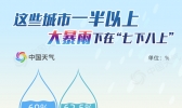 北方入汛以来最大范围强降雨过程开启 5省有大暴雨