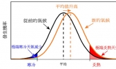 “气候平均值”是怎么一回事