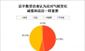 应对气候变化 减缓和适应一样重要