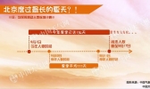北京夏天超长待机134天破纪录 26日有望入秋
