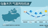 雨雪大风沙尘再袭新疆 乌鲁木齐最高温或跌破10℃
