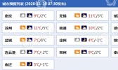 阳光回归！周末两天江苏大部天气晴冷 淮北最低气温不足0℃