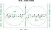 你了解过什么是“光速”吗