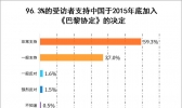美国退出《巴黎协定》“群聊” 中国守诺获称赞