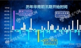 独家访谈：3月以来华南降水偏少干旱发展 前汛期已迟到