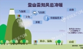 重阳节登高赏景 北方寒凉南方秋高气爽