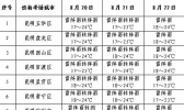 云南省2020年公务员考试天气预报（第2期）