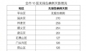 北京新增1例境外输入确诊病例，曾多次核酸检测阴性，昨日确诊！
