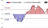 确认厄尔尼诺已经发生 对中国气候影响开始显现