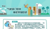 图文解答 如何捕捉雾霾踪迹