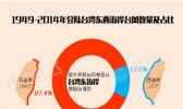 8月台风登陆台湾后最爱“奔向”福建 出门要小心啦