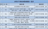 春运期间重庆多路段易结冰或有雾 本周末出行阴雨相伴