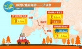 11月自驾游欧洲 热点线路天气早知道