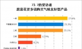 骑出“绿色” 共享单车出行赢得超九成受访者肯定
