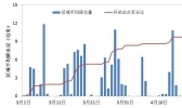 华南前汛期4月20日开始 较常年偏晚14天