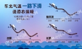 东北气温较常年偏低4℃ 江南初雪或集体迟到