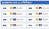 浙江降水又要铺展开 明夜起全省有小雨西北山区或有雪