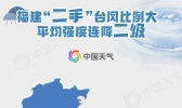 台风“米克拉”直扑福建 这样的一手台风少见吗？