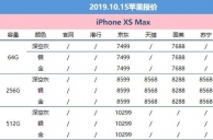 10月15日苹果报价：机不太美港iPhone11百元降幅